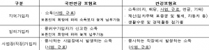 국민연금 기금 소진되면 연금받을 수 있나요?