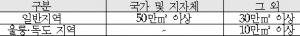 경북도, 새해에는 이렇게 달라집니다