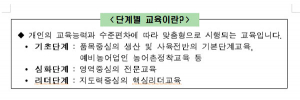 경북농민사관학교 2015년 교육생 모집