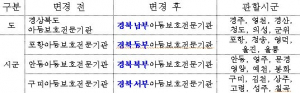 경북도, 아동보호전문기관 운영개선