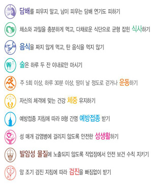 암환자 100만명 시대, 암 조기검진의 중요성 강조