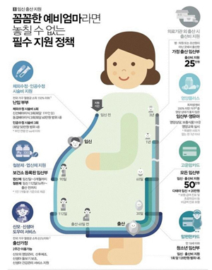 꼼꼼한 예비엄마, 요것만은 꼭 챙기세요