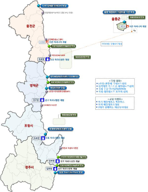 경북 동해안 연안 1000리 해양레포츠체험벨트 조성