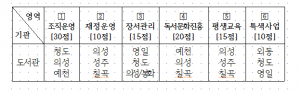 경북교육청, 2015년 공공도서관 평가결과 발표
