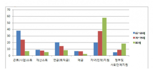 2016년 기초연금 더∼알뜰살뜰히 챙겨 드리겠습니다