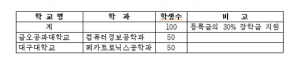 경북도, 학습하는 근로자에게 학사학위 준다