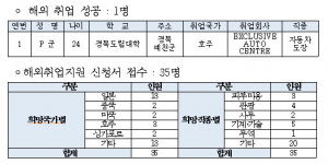 해외취업 청년구직자, 경북도 사업 이용하세요
