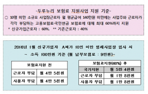 10인미만 소규모사업장 국민연금보험료 지원