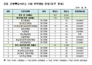 간호·간병통합서비스 지원사업으로 간호·간병문화 바꿔