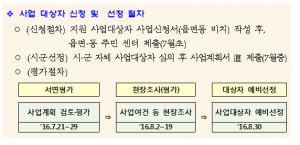 경북도, 2017년도 원예․특용작물 도비 공모사업 신청 접수 받아