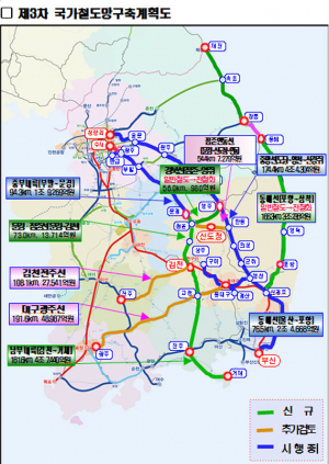 경북도, 신도청시대 사통팔달 철도망 구축 가속화