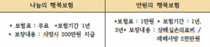 우체국 공익보험 안내