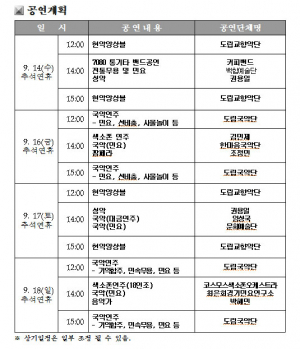 추석연휴, 가족관광은 볼거리 풍성한 경북도청으로