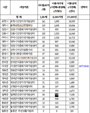 아이돌봄서비스 추석 연휴 기간에도 계속된다