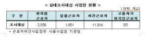국민과 함께하는 고용·산재보험 가입 취약분야 캠페인 
