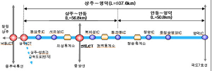 상주~안동~영덕간 1시간대로