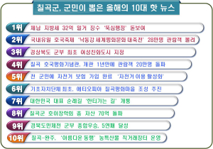 칠곡군 ‘2016년 10대 뉴스’ 발표