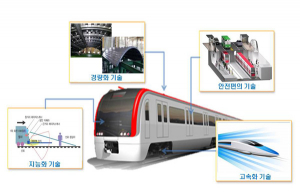 경북도, 철도산업 전문화로 미래를 달린다