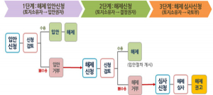 새해부터 지주 재산권 행사 쉬워진다