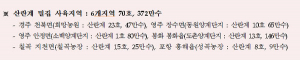 경북도, 연말연시 AI방역 총력대응