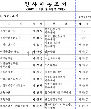 경북도, 국·과장급 인사 단행