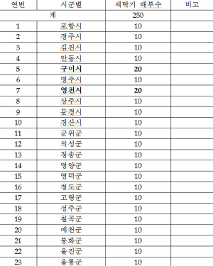 전국 리사이클 센터, 경북도에 새해 희망의 선물
