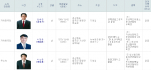 4·12 칠곡군의원 보궐선거 예비후보자 현황