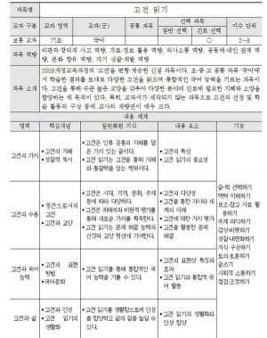 전국 최초, 새 교육과정 전공별 각론 모음집 배포