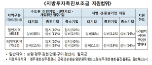 경북도 ‘2017년 일자리사업 추진상황 보고회’ 가져 