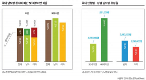고령화 사회의 문제로 대두될 질병 당뇨