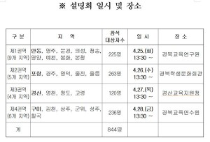 경북교육청, 지방공무원 인사청렴도 제고-고충 해결 나서