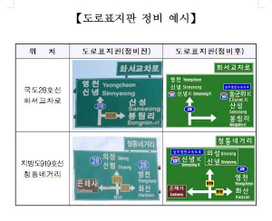 상주~영천고속도로 개통대비 도로표지판 일제 정비