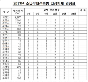 경북도 재선충병 확산방지와 예방에 총력