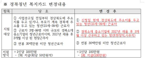 경북도, 성공적인 청년일자리 정책을 위한 간담회 개최