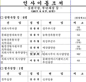 경북도, 하반기 실국장·부단체장 정기인사 단행