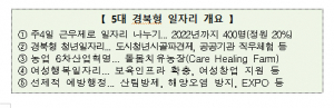 ‘5대 경북형 일자리’, 추경편성으로 본격 가속화