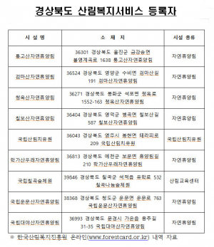 경증장애인에게 자연휴양림 이용권 드립니다