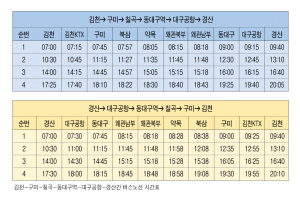 시외버스로 김천KTX·대구공항 등 이용