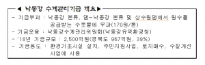 낙동강 수계관리기금 '효자' 올해 967억원 확보
