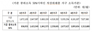 저소득층 자립의 꿈, 경북도 희망키움통장과 함께 하세요