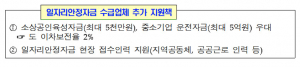 경북도, 일자리안정자금 받은 업체에 추가지원 나선다