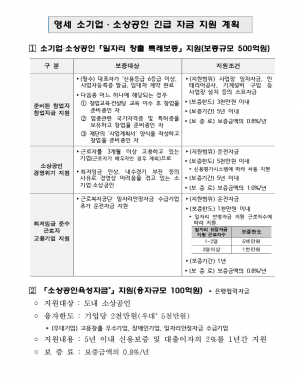 경북도, 영세 소기업·소상공인 긴급자금 600억 지원