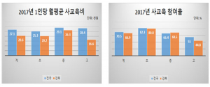 경북교육청, 사교육비 경감 '이렇게 노력하고 있어요'