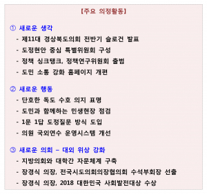 제11대 경상북도의회, 새로운 의회에 대한 기대감 상승