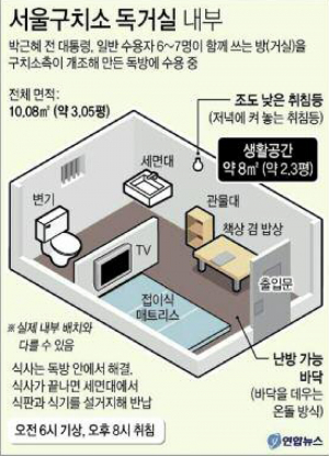돼지우리보다 좁은 0.78평 정원초과 감방