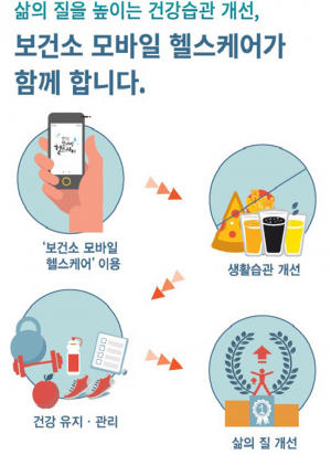 칠곡군보건소, 모바일헬스케어 사업 대상자 모집