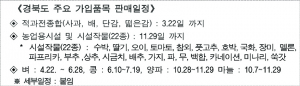 자연재해 대비 농작물재해보험 꼭 가입하세요
