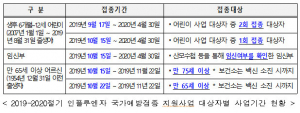건강한 내일을 위한 약속, 인플루엔자 무료예방접종 본격 시작