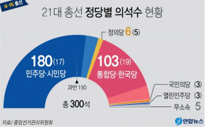 도농혼합선거구제로 망국적 지역주의 극복