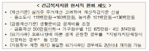 경북도, 긴급복지 확대로 코로나 위기 넘는다!!